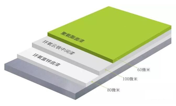 環(huán)氧云鐵中間漆的作用